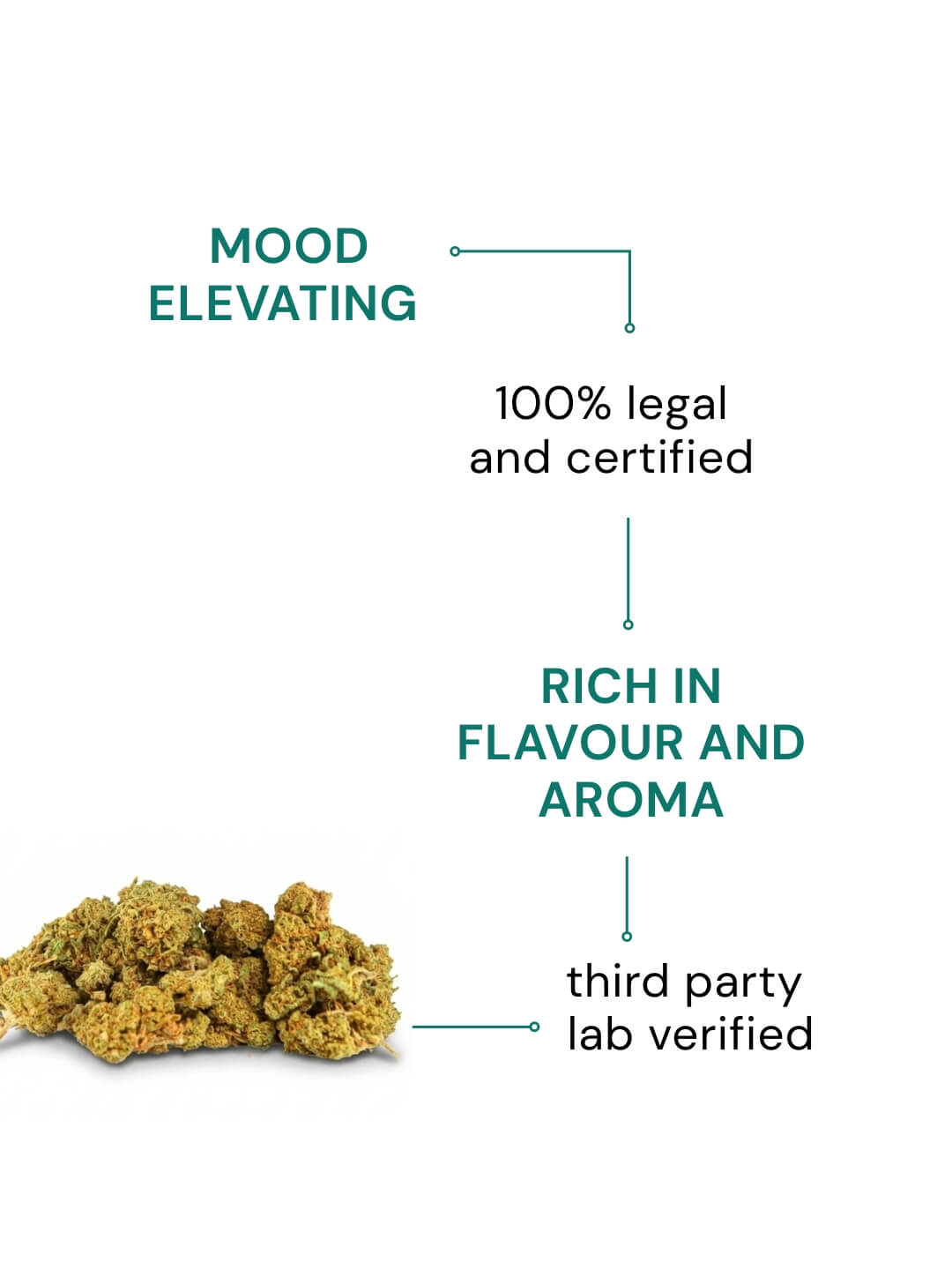 Lemon Haze CBD Popcorn Buds (CBD-9%) - Image 2